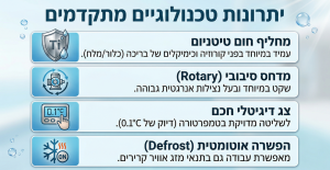 משאבת חום New Europe 50KW