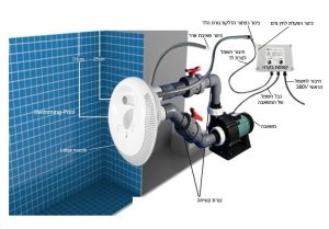 מערכות שחייה נגד הזרם