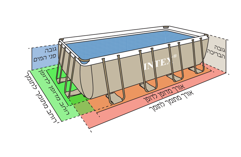 בריכת אולטרה 9.75X4.88.X1.32 + מ. חול 2800 גלון, דגם : 26374- INTEX – תמונה 6