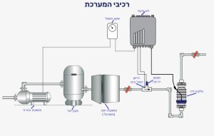 מערכת מלח Resilience Magen D3 מגן
